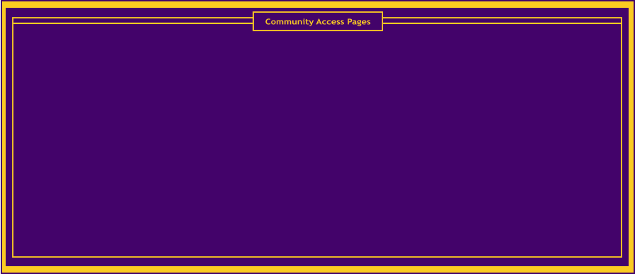 Community Access Pages